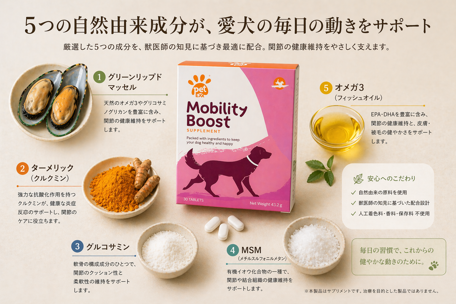 Mobility Boost と5つの自然由来成分のイメージ